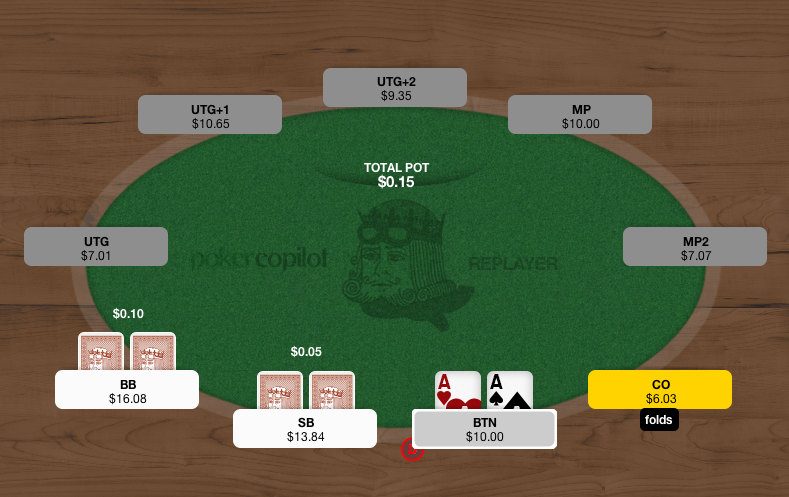 poker copilot names in wrong position